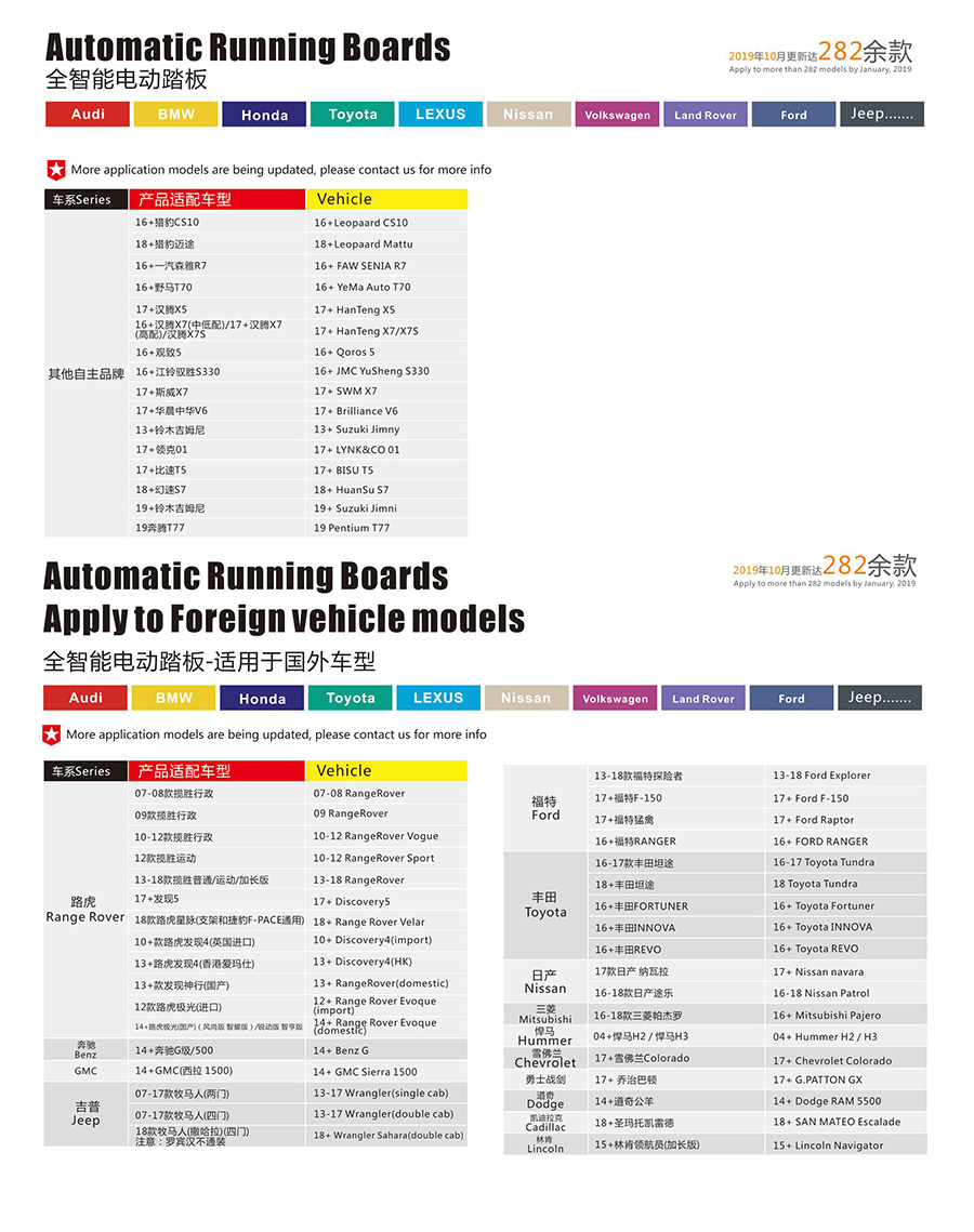 Wonder Tech Automatic Running Boards Convertible models(图3)